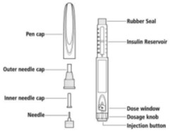 Insulin pen