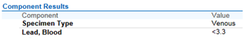 Component Results