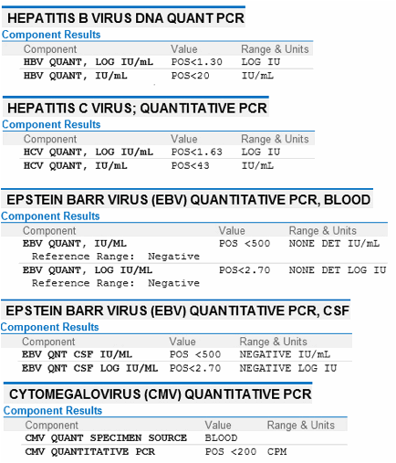 Viral PCR Result Examples