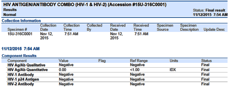 Negative Result