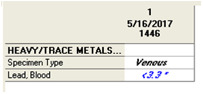 Heavy/Trace Metals