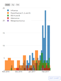 Tracking Chart